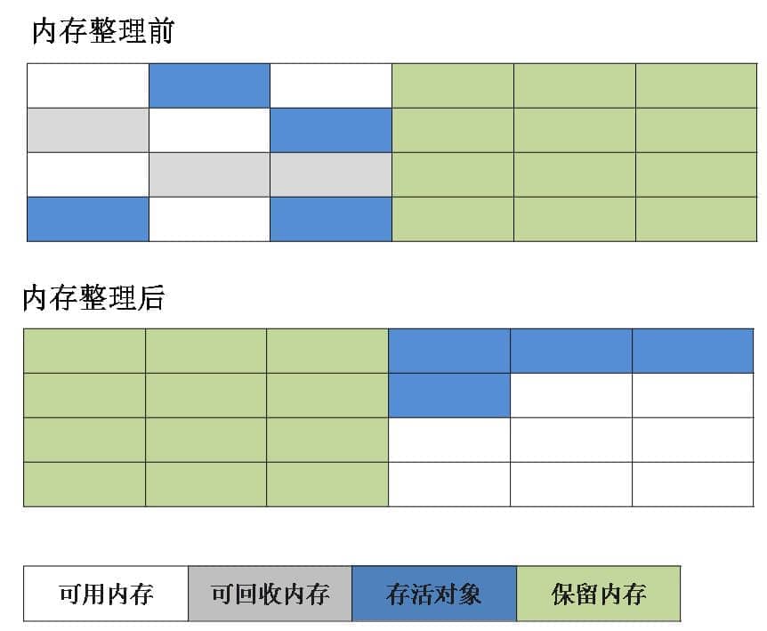 复制算法