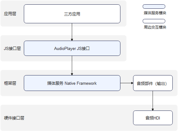 zh-ch_image_audio_player