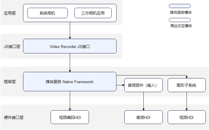 zh-ch_image_video_recorder_zero