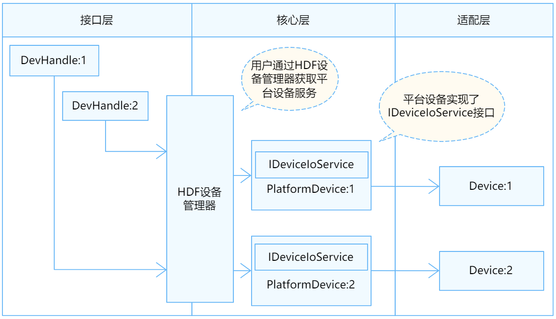 SPI独立服务模式结构图