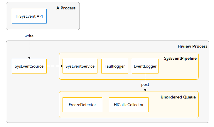 Hiview_module_data_interaction