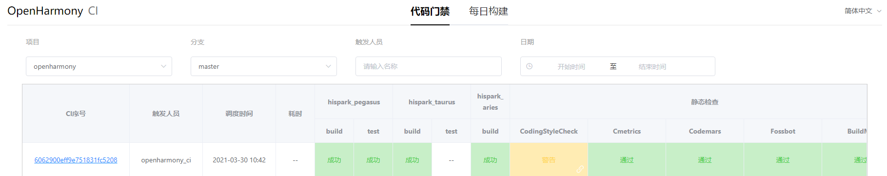 CI门户