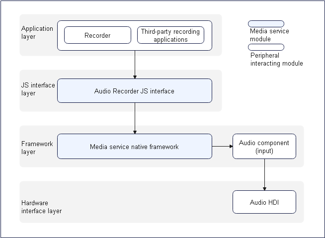 en-us_image_audio_recorder_zero