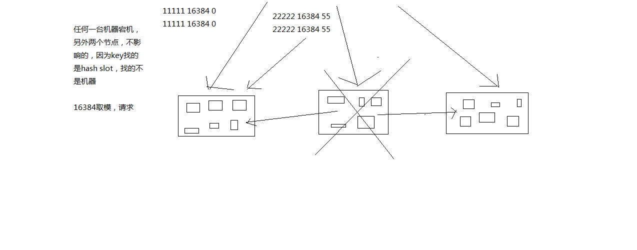 redis cluster hash slot算法