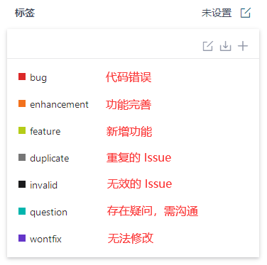 Issue中的默认标签