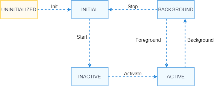 page-ability-lifecycle