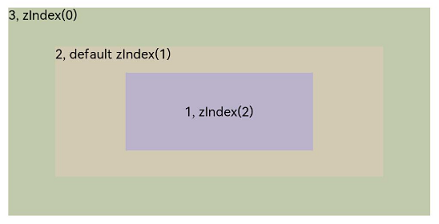 zindex.png