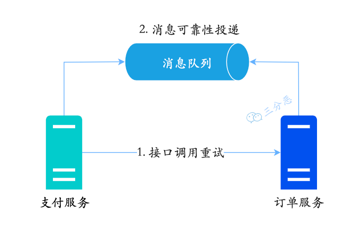 服务端防止掉单