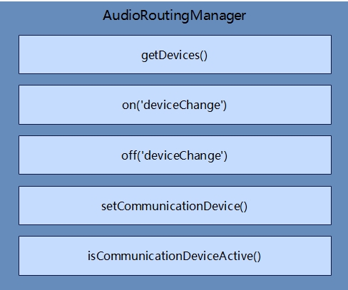 zh-ch_image_audio_routing_manager