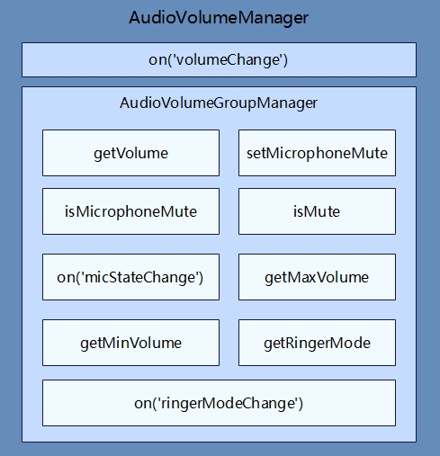 zh-ch_image_audio_volume_manager