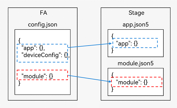 comparison-of-configuration-file