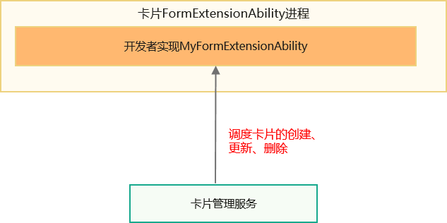 form_extension