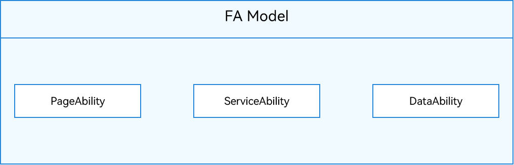 fa-model-component