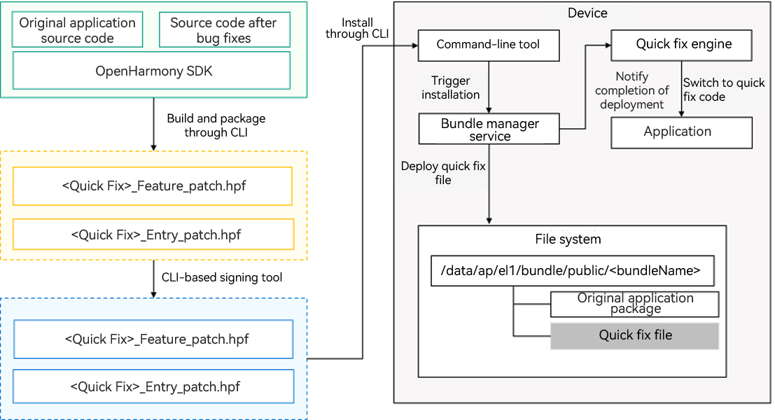 Quick Fix File Debugging