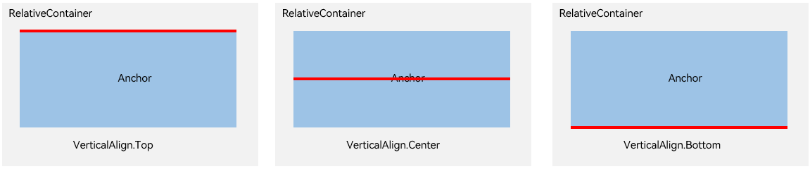 alignment-relative-anchor-vertical