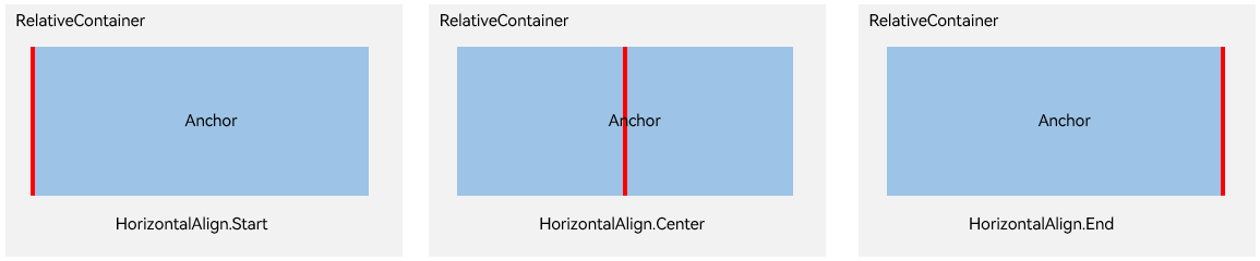 alignment-relative-anchor-horizontal