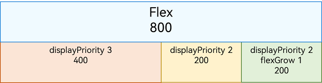 layout-performance-4