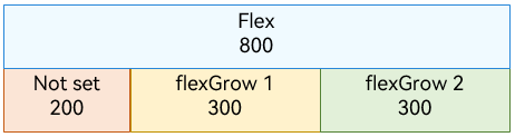 layout-performance-1