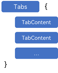 tabs-tabscontent