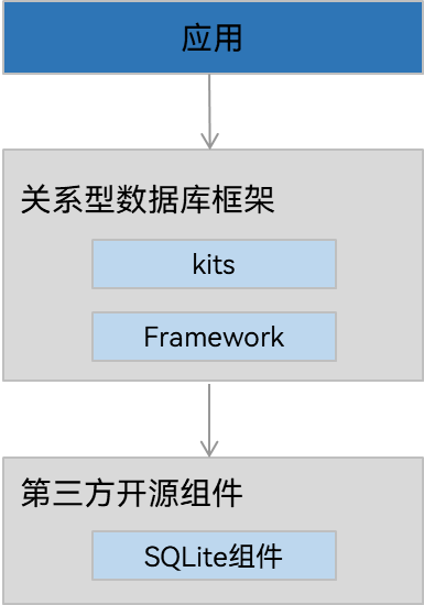 relationStore_local