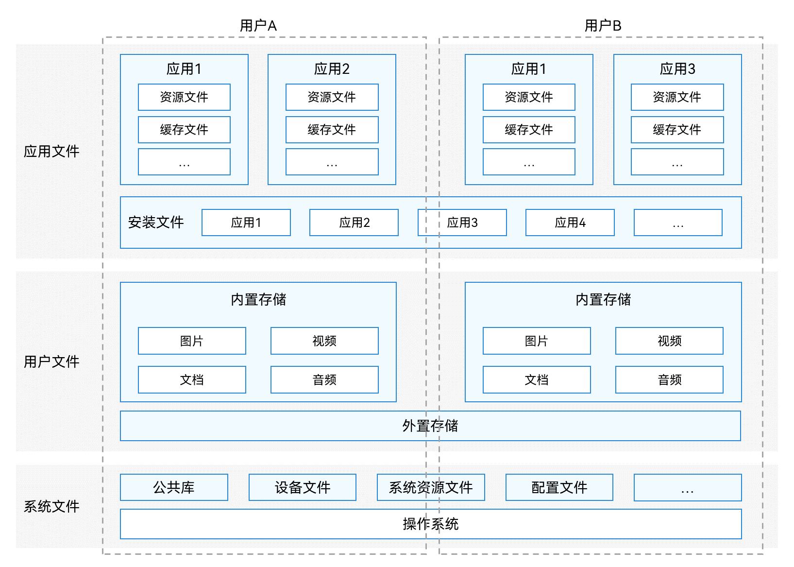 File classification model