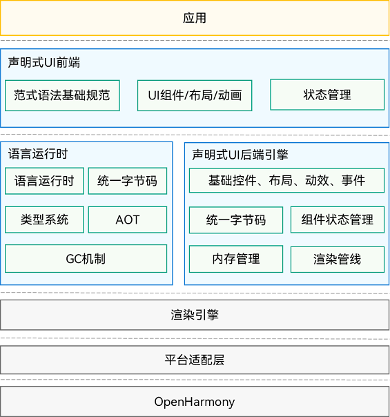 arkui-arkts-framework