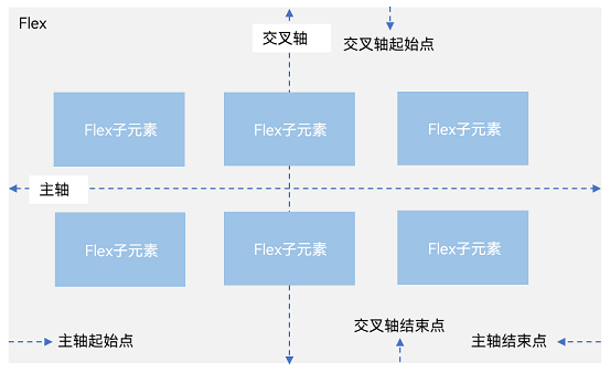 flex-layout