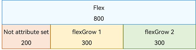 layout-performance-1