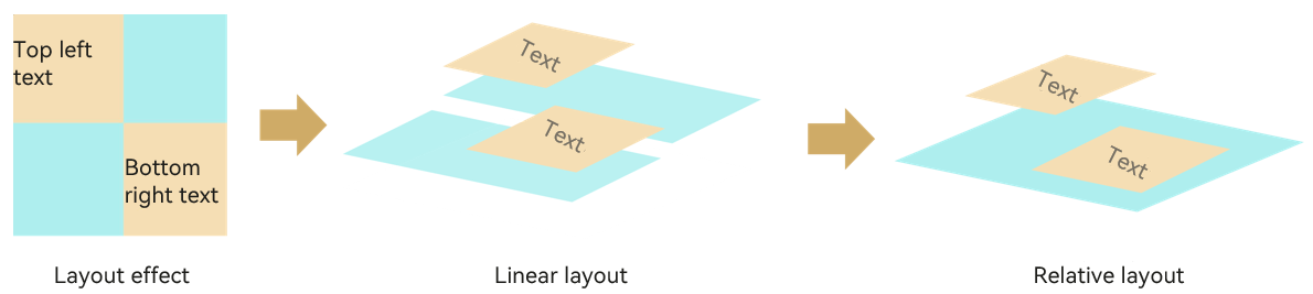 layout-relative-introduce