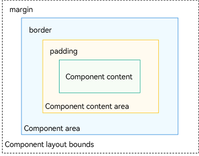 layout-element-omposition