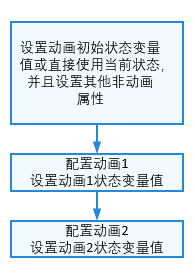 统一更新状态变量2