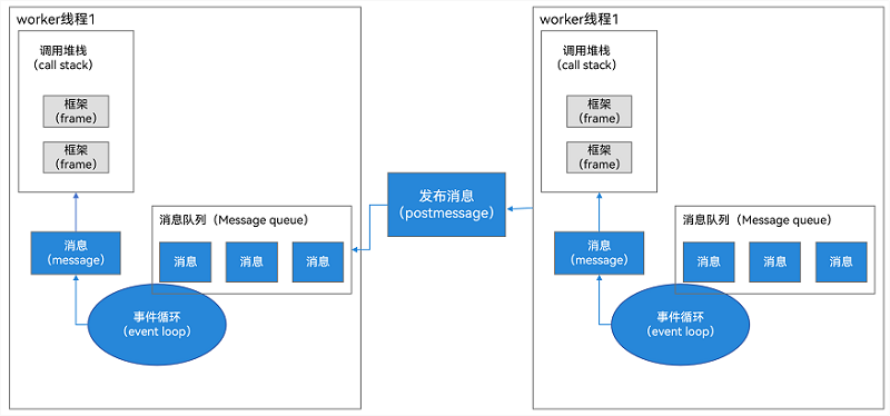 线程交互图