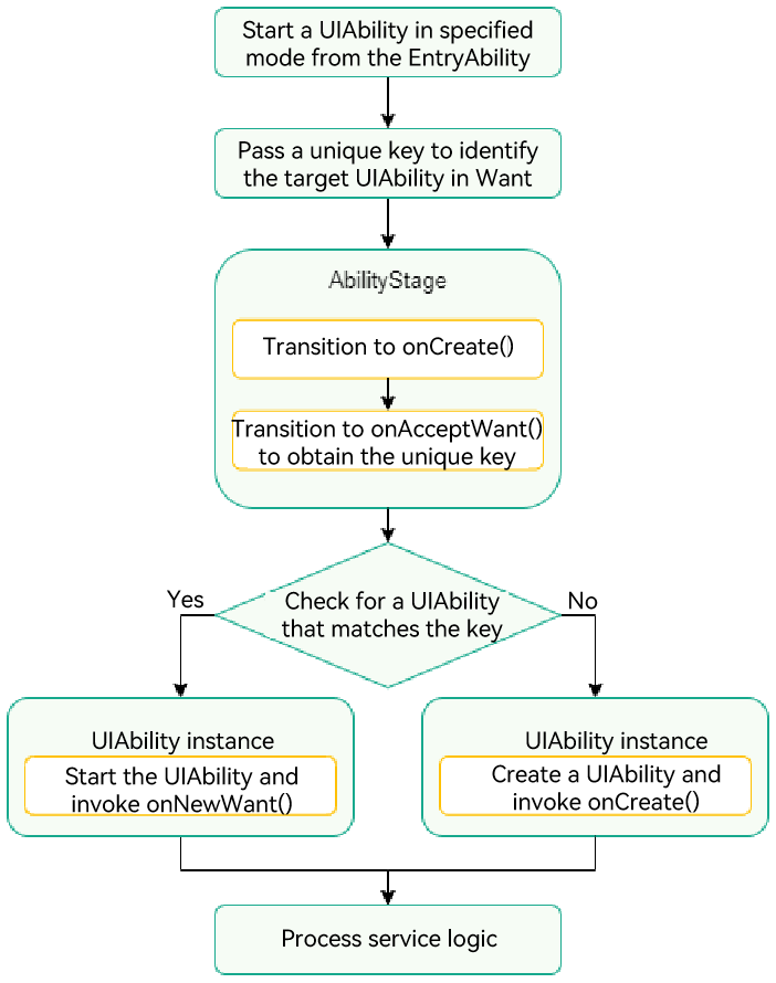 uiability-launch-type3-principle