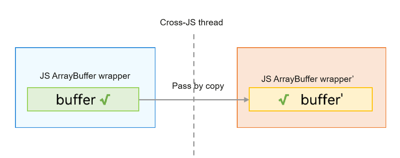copy_transfer