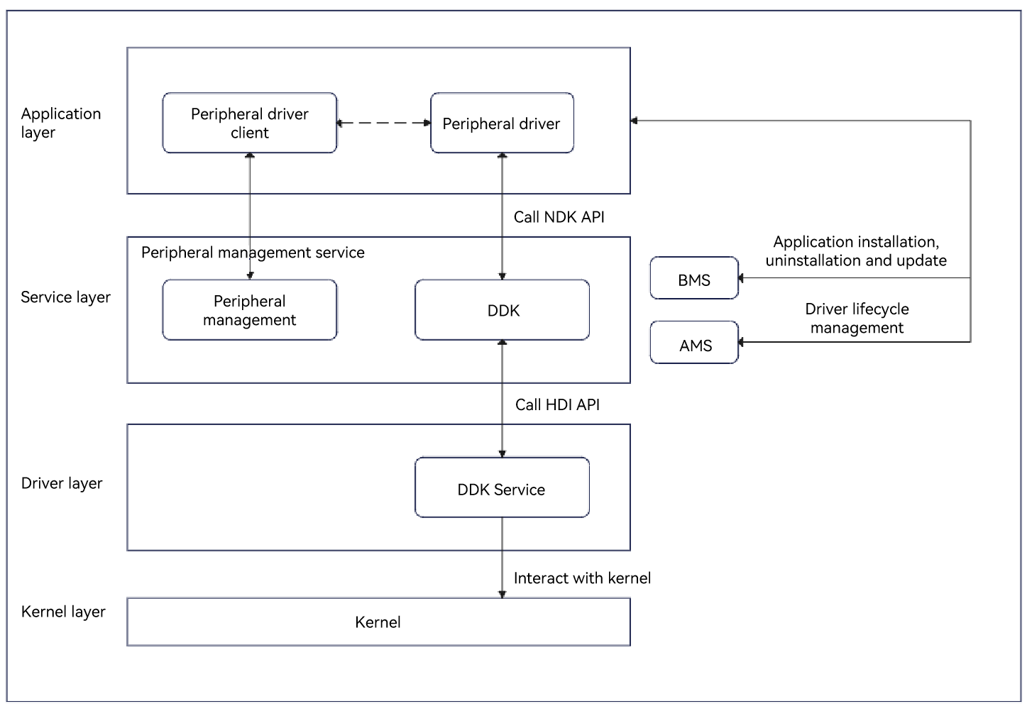 USBSerial_DDK schematic diagram