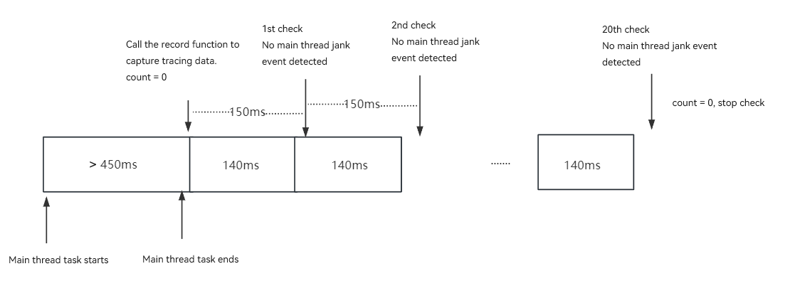 Trace capture example