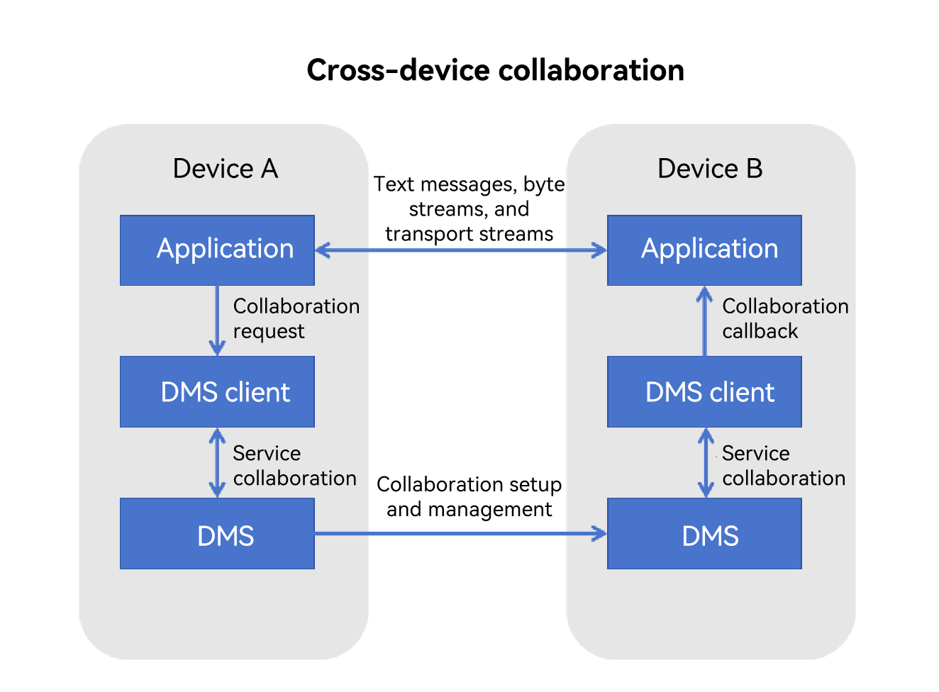 how-abilityconnectmanager-works