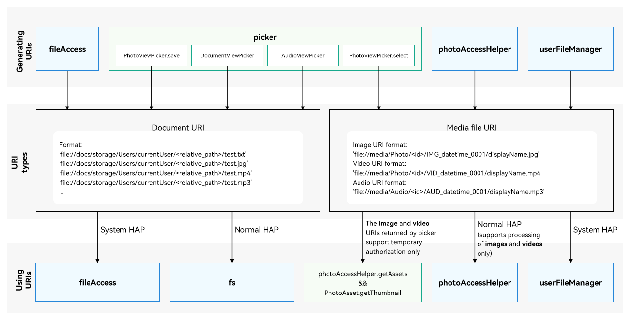 user-file-uri-intro