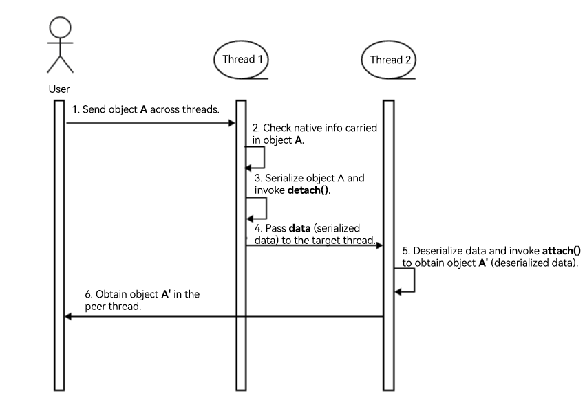 napi_coerce_to_native_binding_object