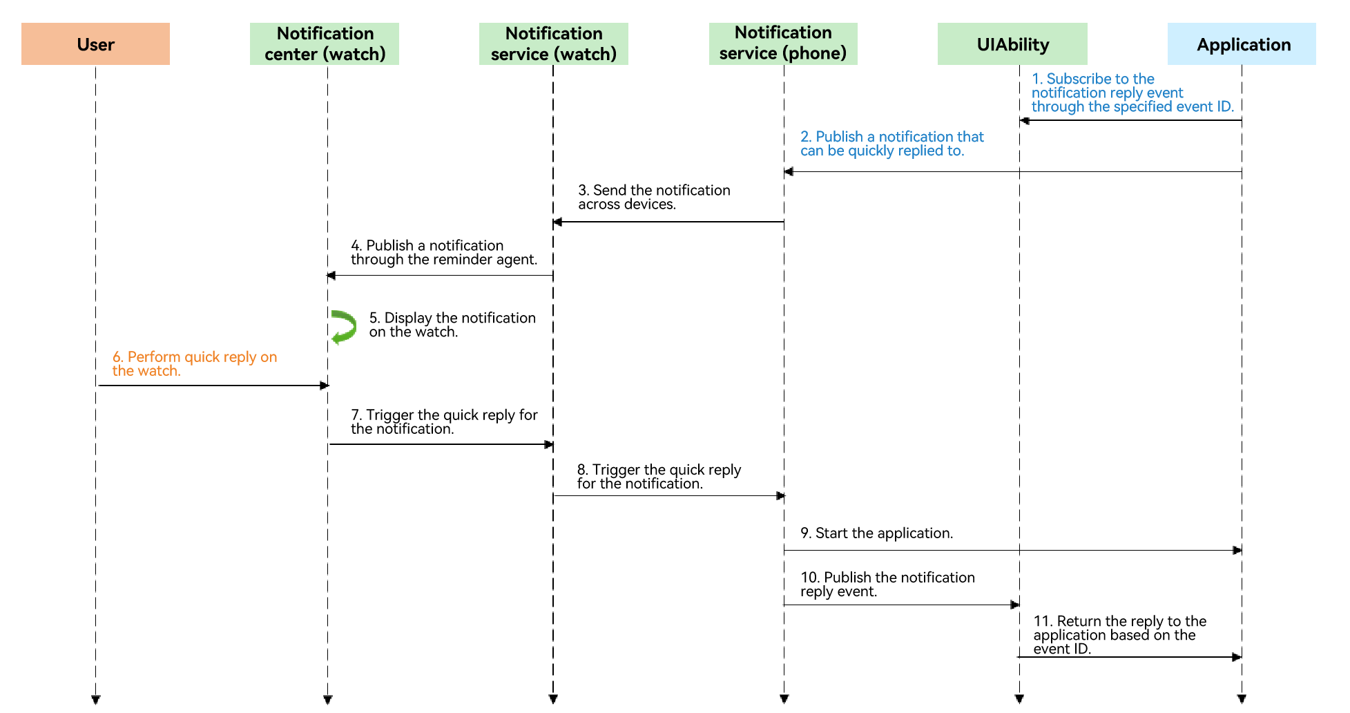 notification_introduction