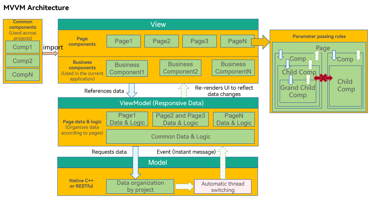 MVVM image