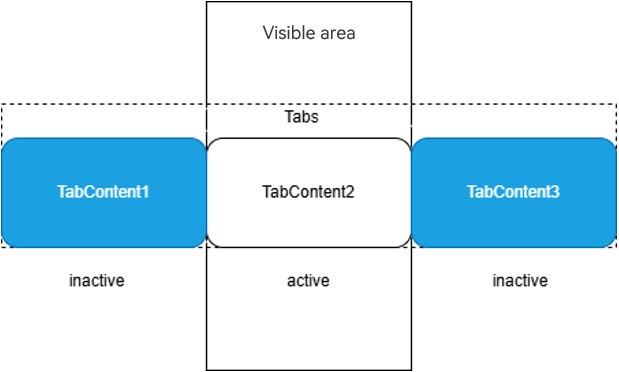 freezeWithTab