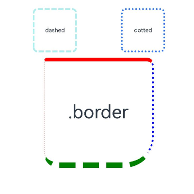zh-cm_image_border_ltr