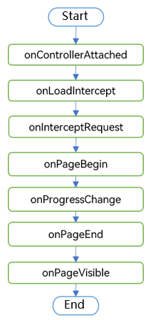 web-event-sequence