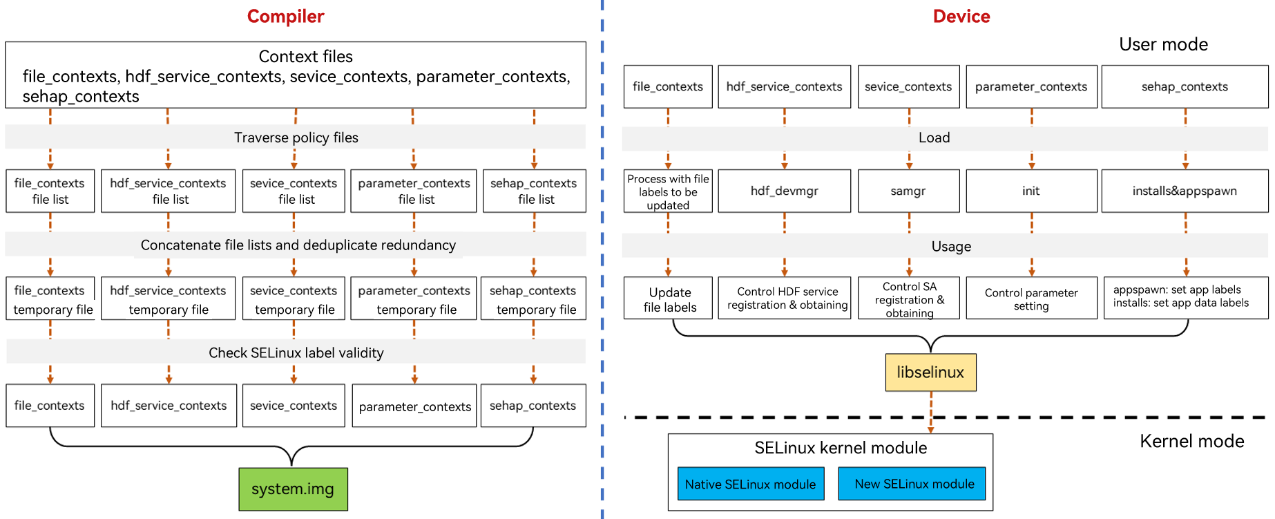 selinux_contexts