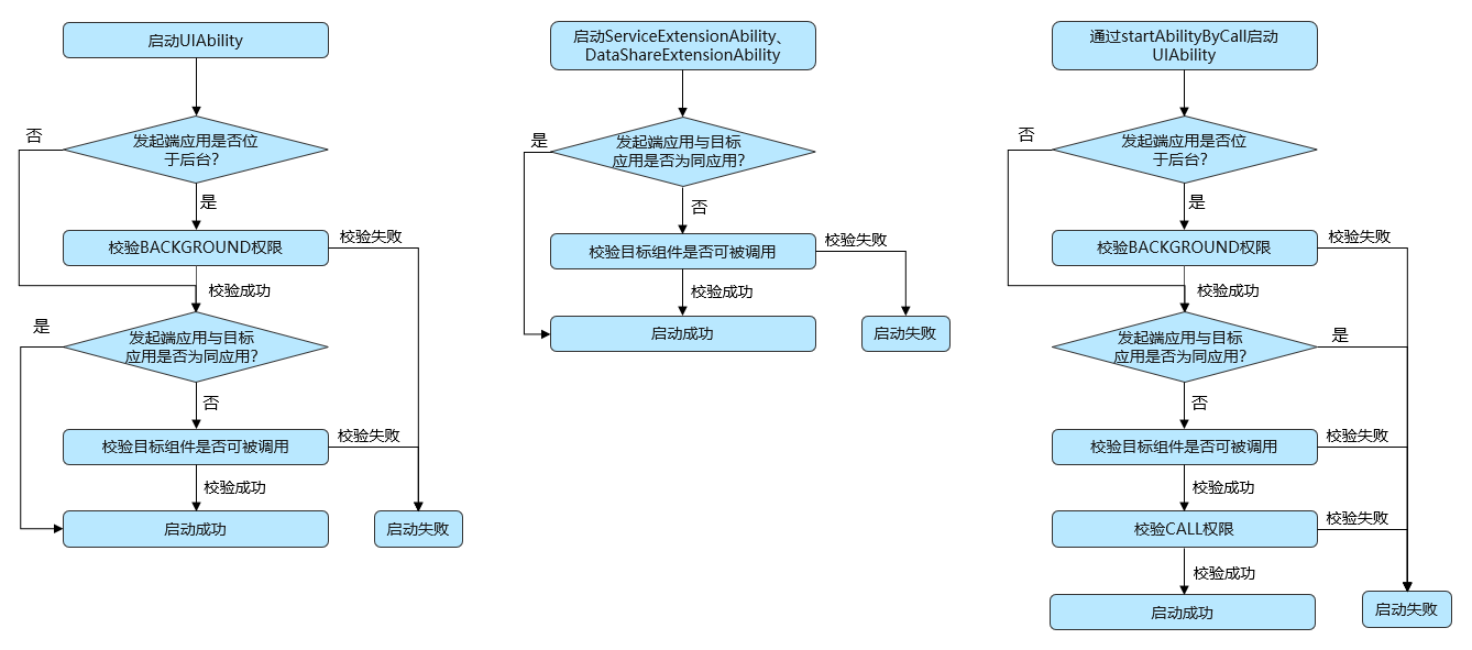startup-rule