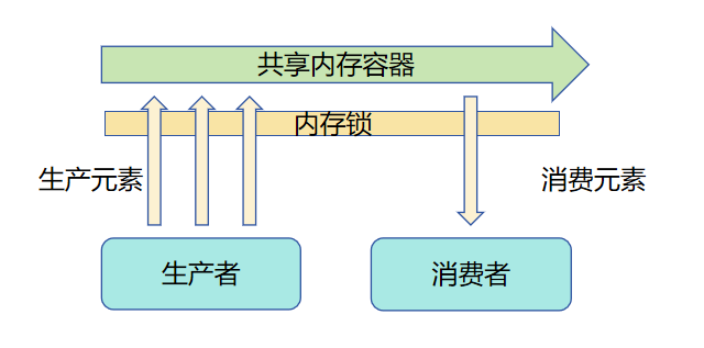 zh-cn_image_0000002001497485