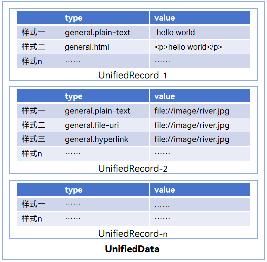 multi-entry-structure