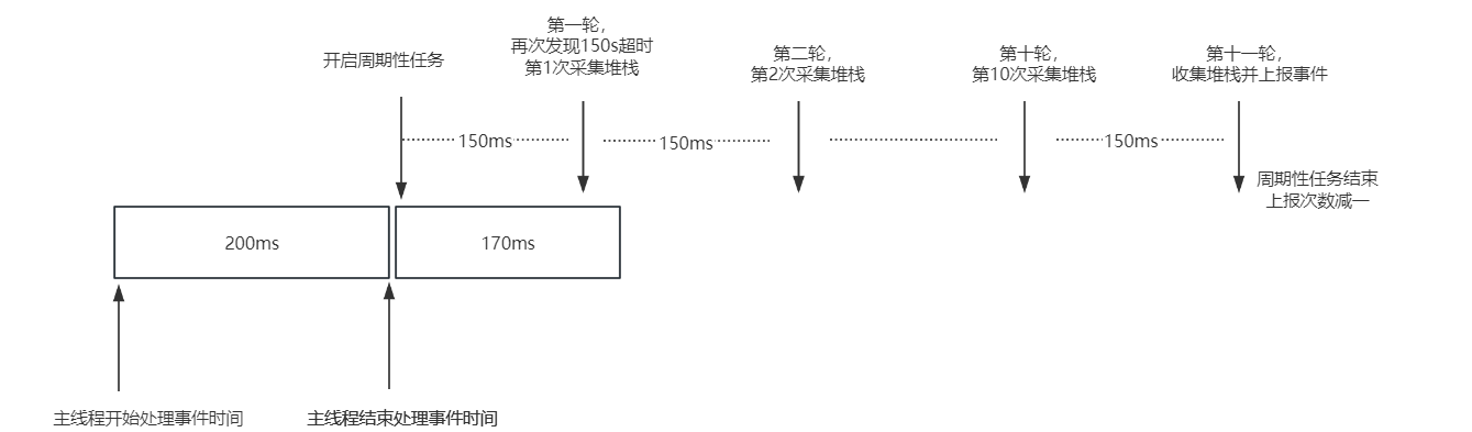抓栈时间示例1