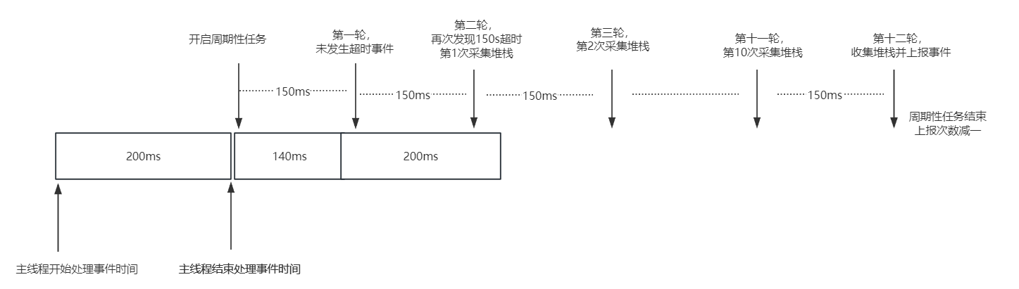抓栈时间示例2